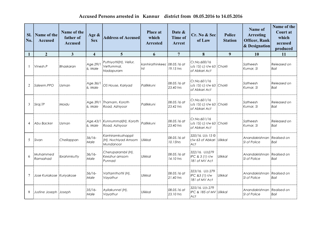Accused Persons Arrested in Kannur District from 08.05.2016 to 14.05.2016