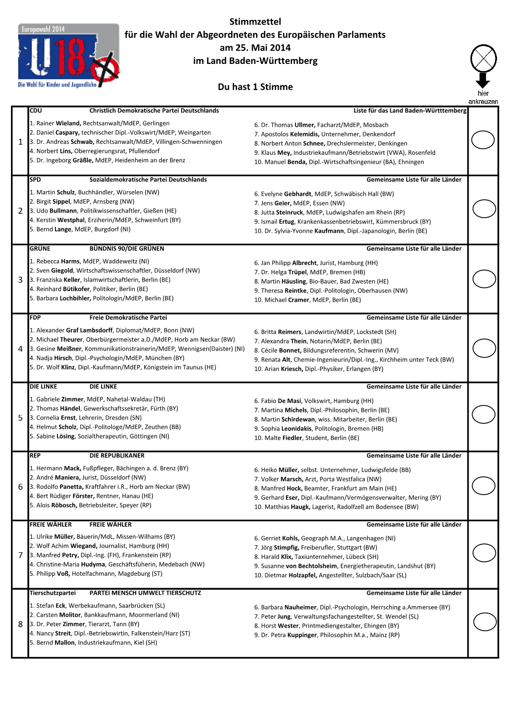 Für Die Wahl Der Abgeordneten Des Europäischen Parlaments Am 25