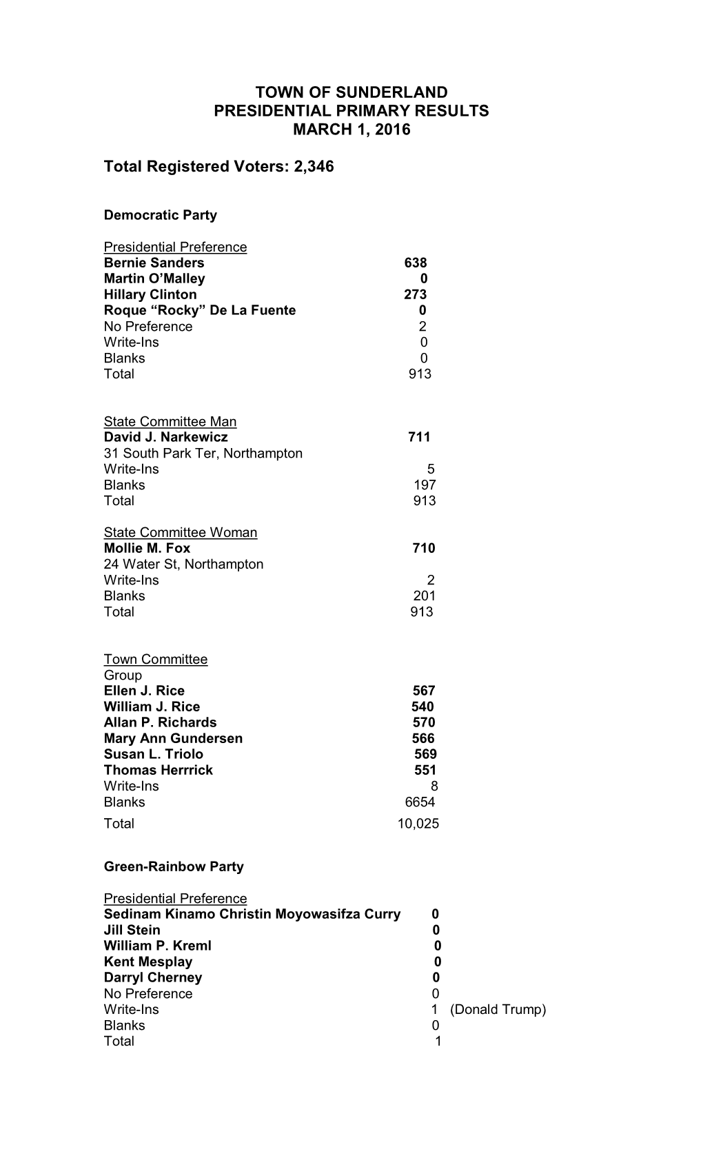 Presidential Primary Election Results