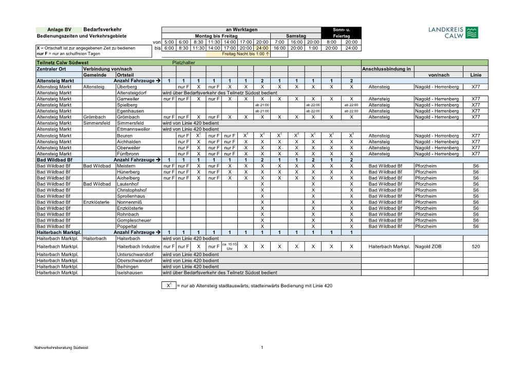 Anlage BV Bedarfsverkehr-Bedienzeiten-SW