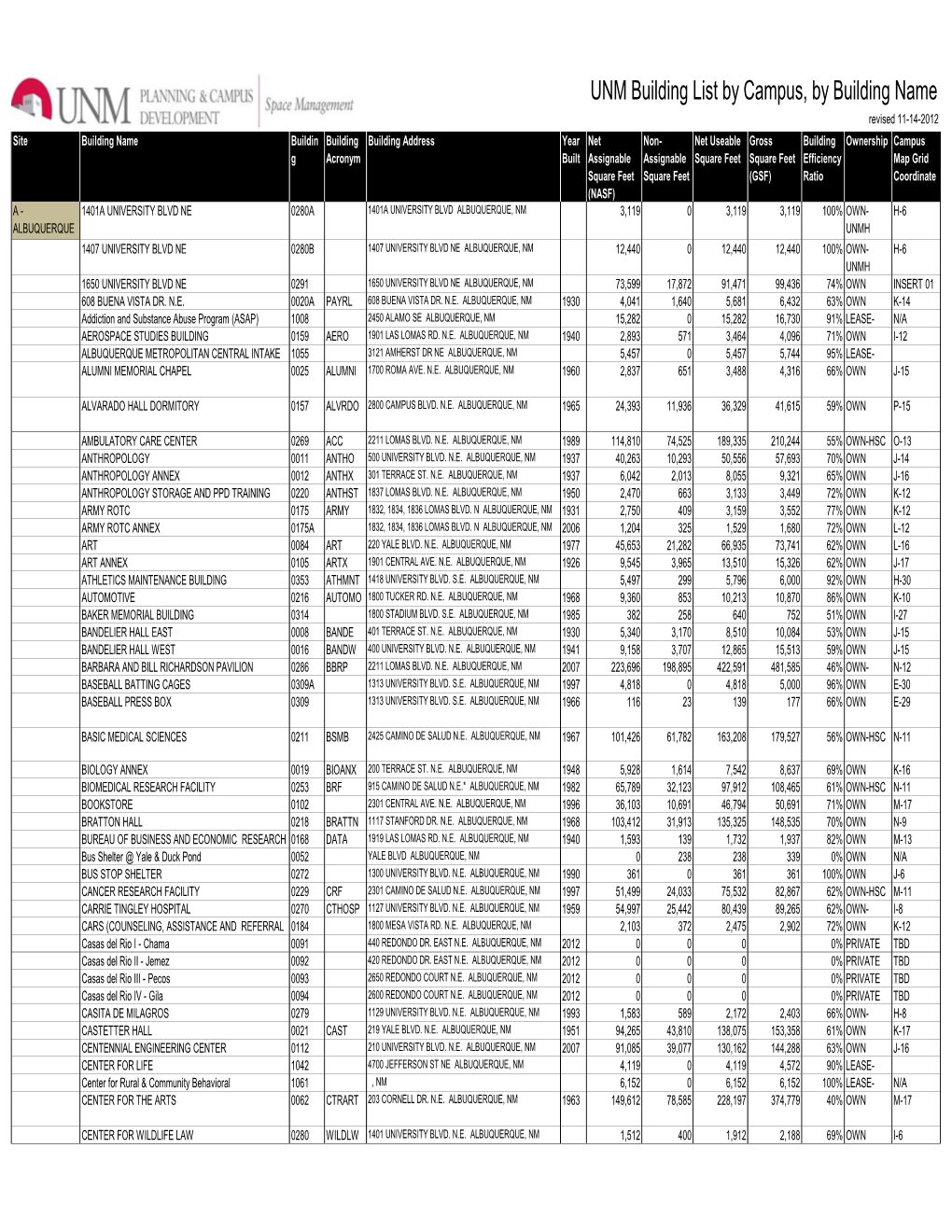 08-UNM Building List by Site 11-14-12