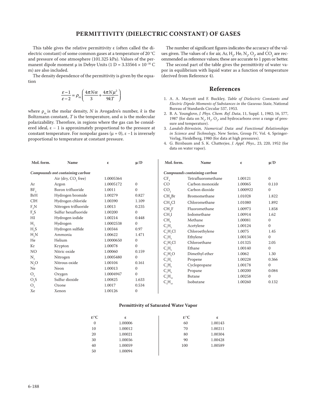 Permittivity (Dielectric Constant) of Gases References