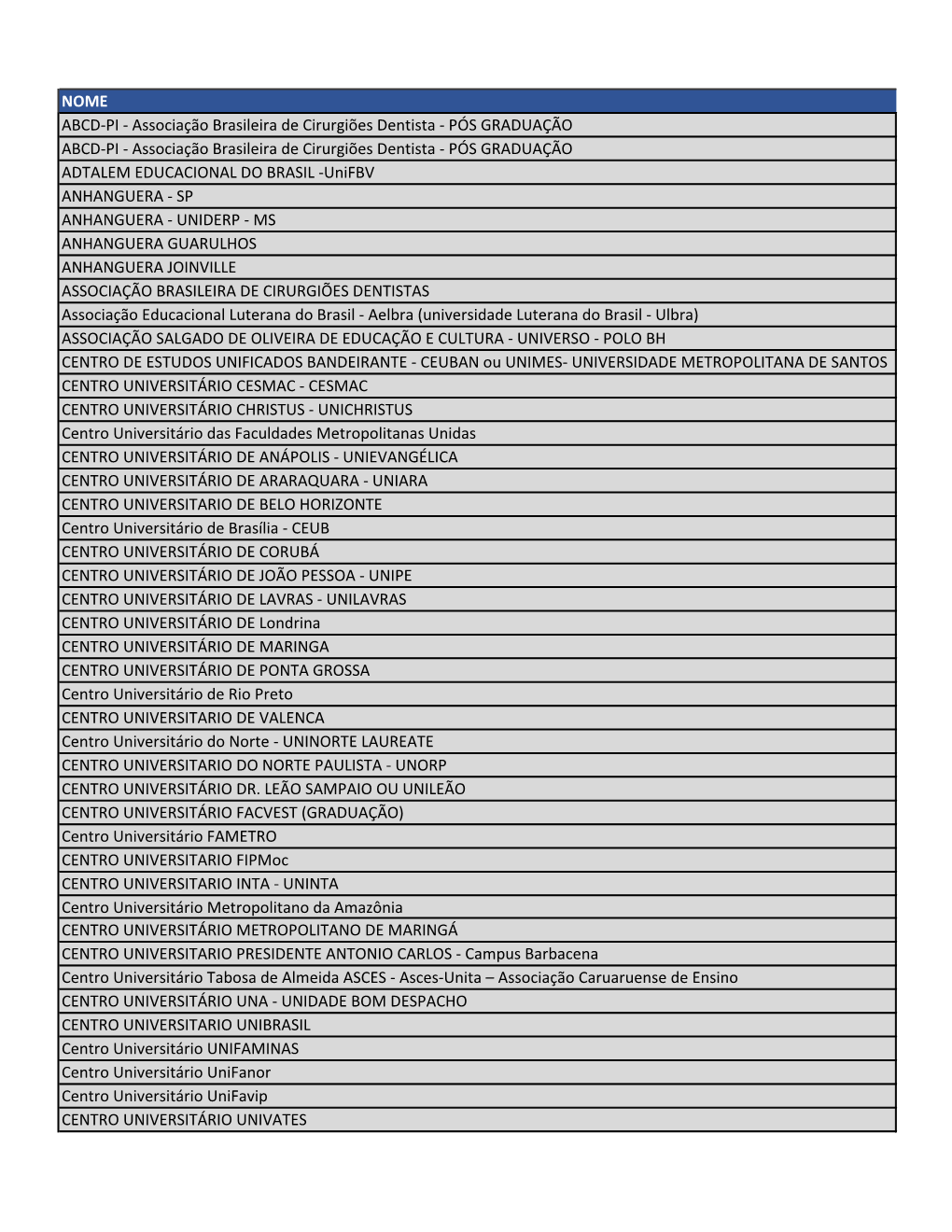 Pós Graduação Abcd-Pi