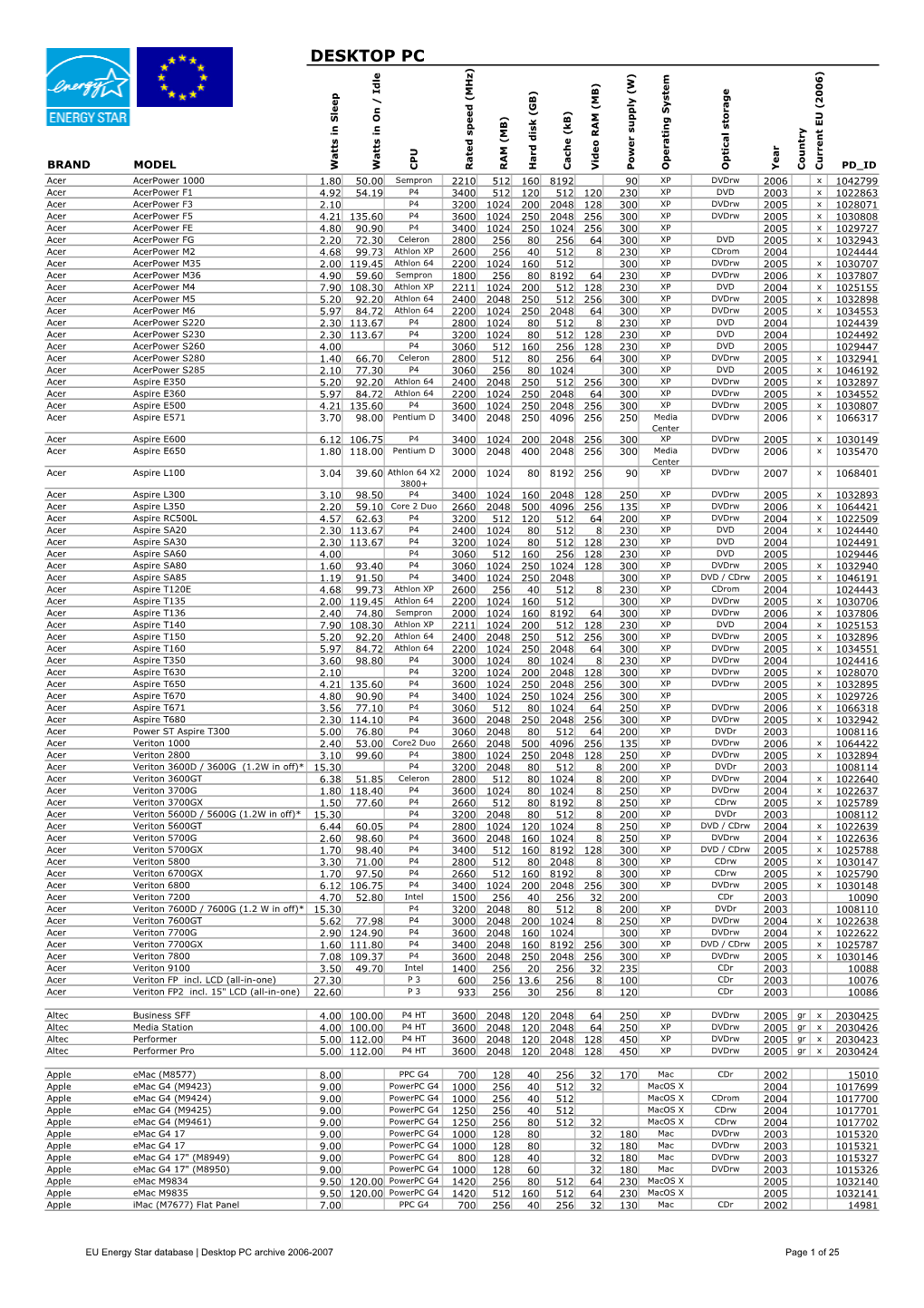 EU Energy Star Database | Desktop PC Archive 2006-2007 Page 1 of 25 DESKTOP PC