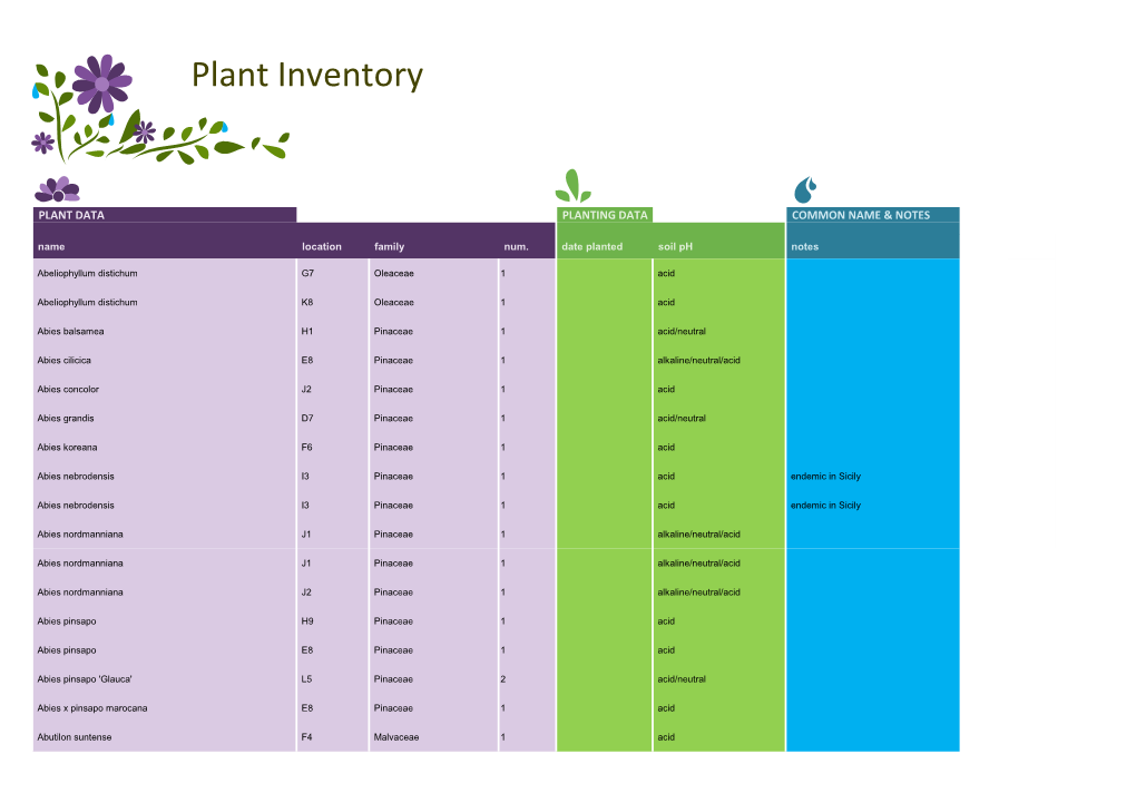 Plant Inventory