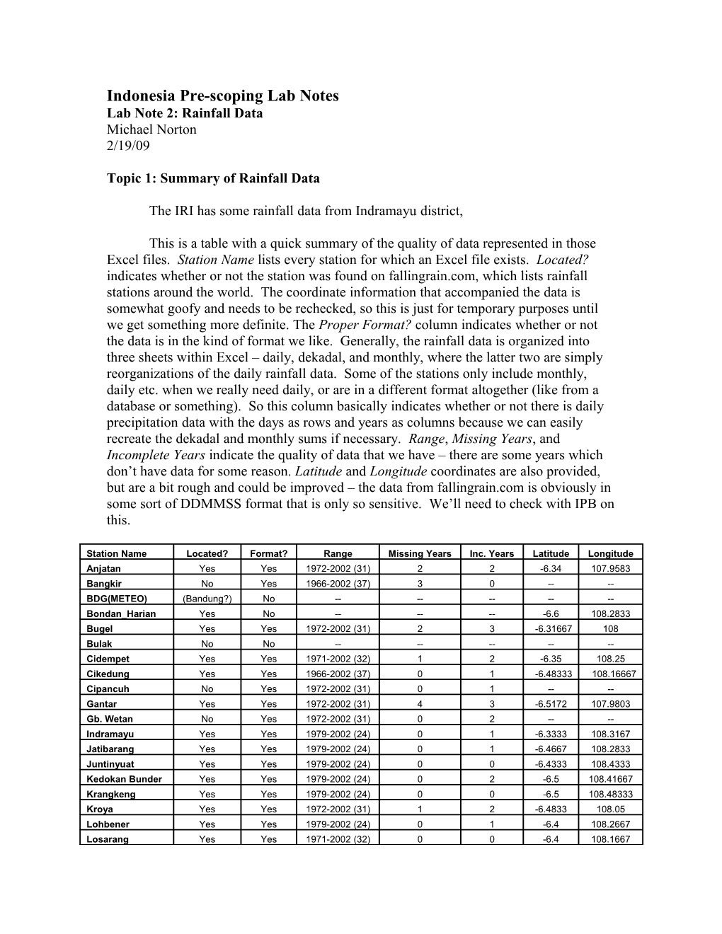 Indonesia Pre-Scoping Lab Notes