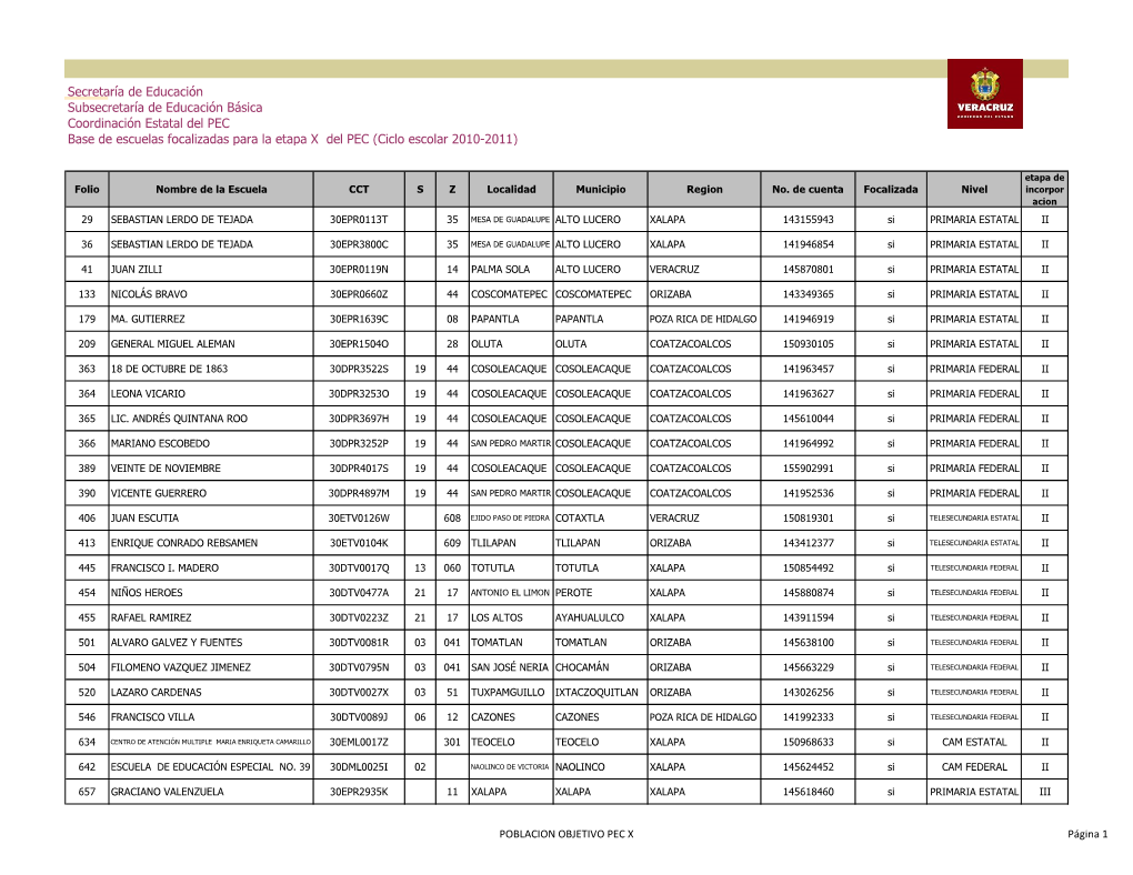 Secretaría De Educación Subsecretaría De Educación Básica Coordinación Estatal Del PEC Base De Escuelas Focalizadas Para La Etapa X Del PEC (Ciclo Escolar 2010-2011)