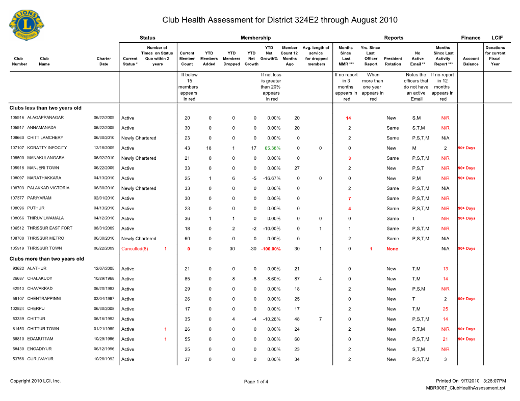 Club Health Assessment for District 324E2 Through August 2010