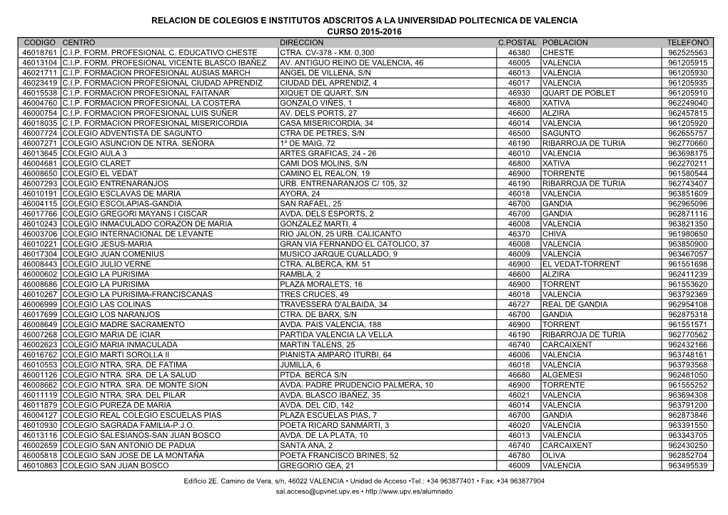 Relacion De Colegios E Institutos Adscritos a La Universidad