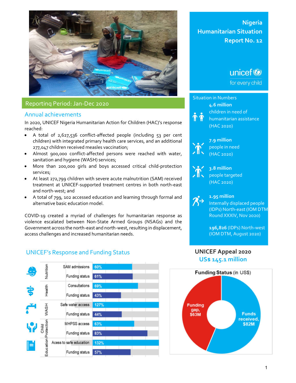 Nigeria Humanitarian Situation Report No. 12 Reporting Period