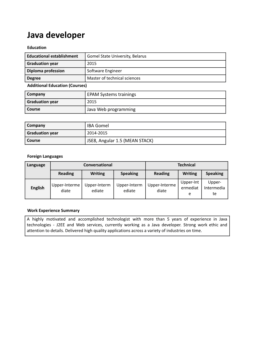 Talmatic CV Dmitry A. Java 1425