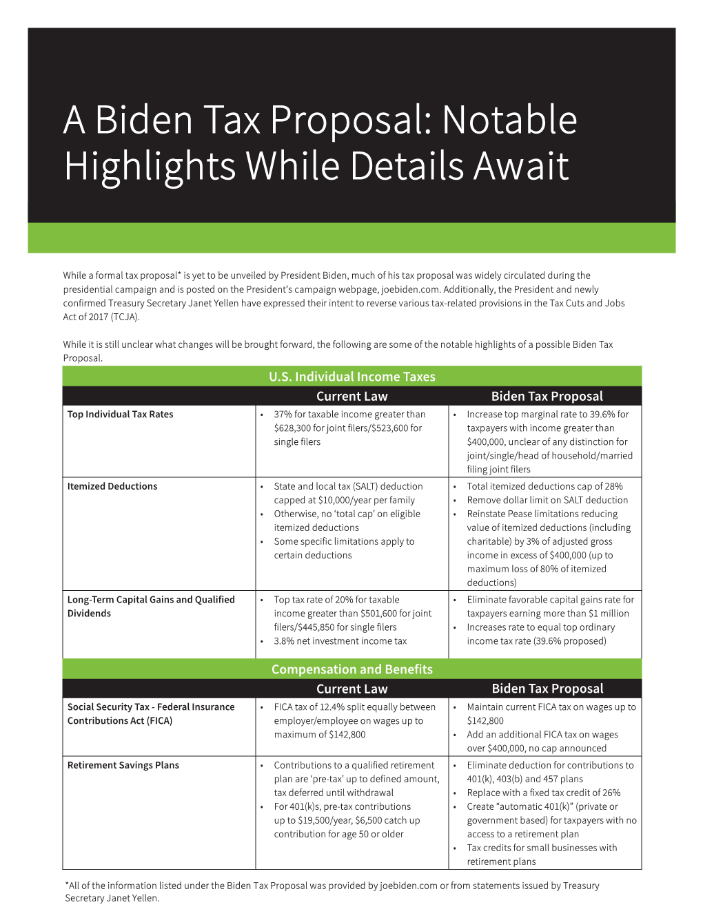 A Biden Tax Proposal: Notable Highlights While Details Await