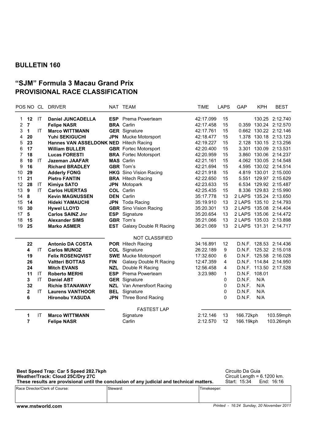 “SJM” Formula 3 Macau Grand Prix PROVISIONAL RACE CLASSIFICATION