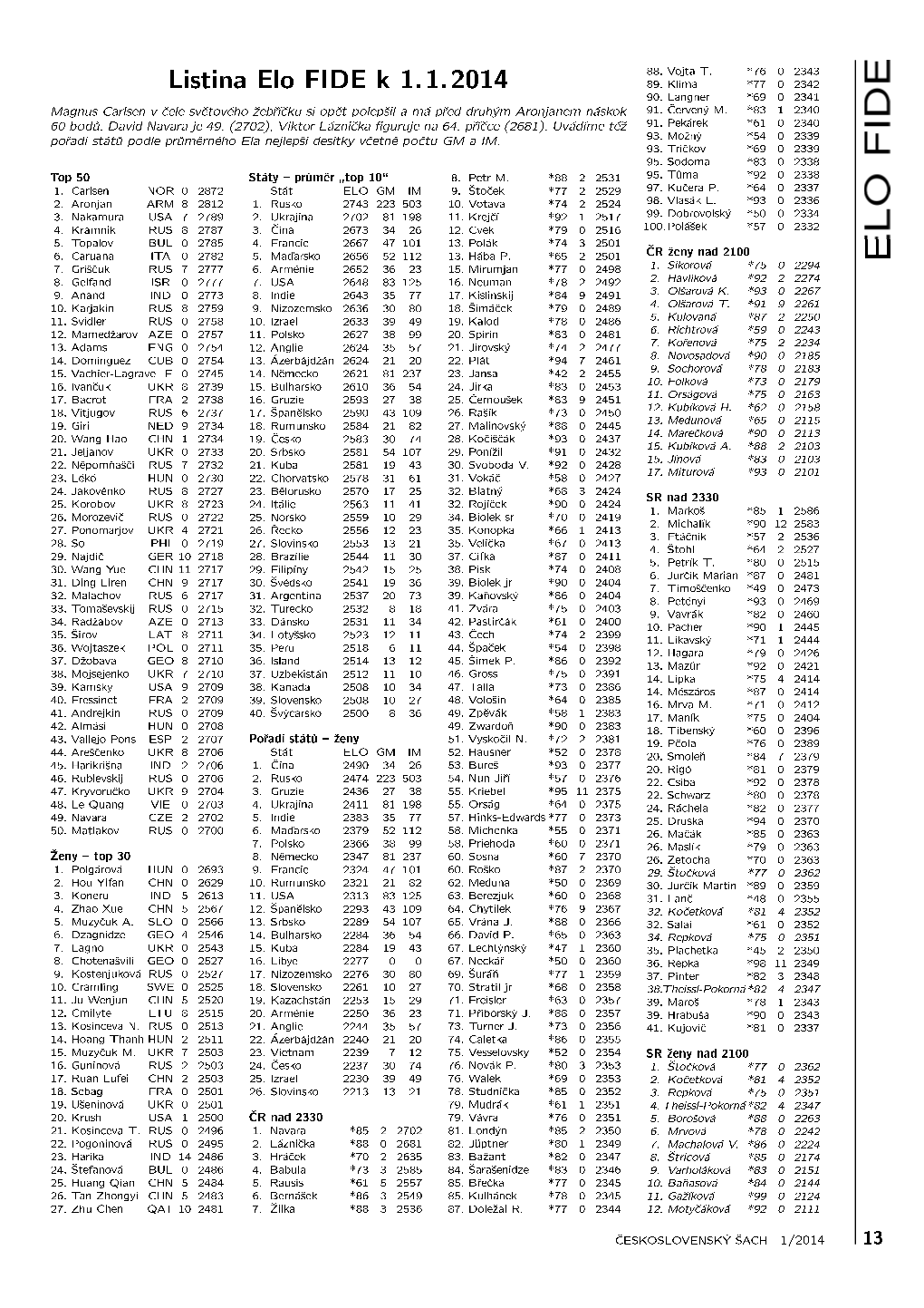 Listina Elo FIDE K 1.1.2014