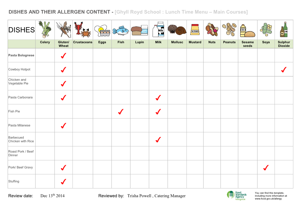 DISHES and THEIR ALLERGEN CONTENT - [Ghyll Royd School : Lunch Time Menu – Main Courses]