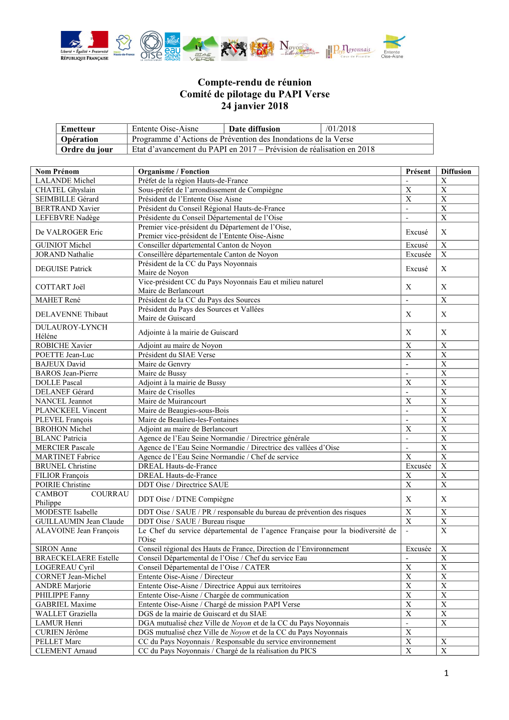 Compte-Rendu De Réunion Comité De Pilotage Du PAPI Verse 24 Janvier 2018