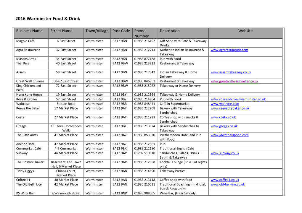 2016 Warminster Food & Drink