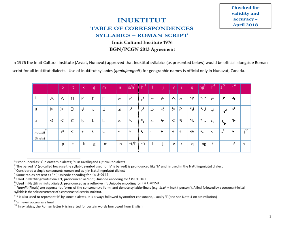 INUKTITUT Accuracy – April 2018 TABLE of CORRESPONDENCES SYLLABICS – ROMAN-SCRIPT Inuit Cultural Institute 1976 BGN/PCGN 2013 Agreement