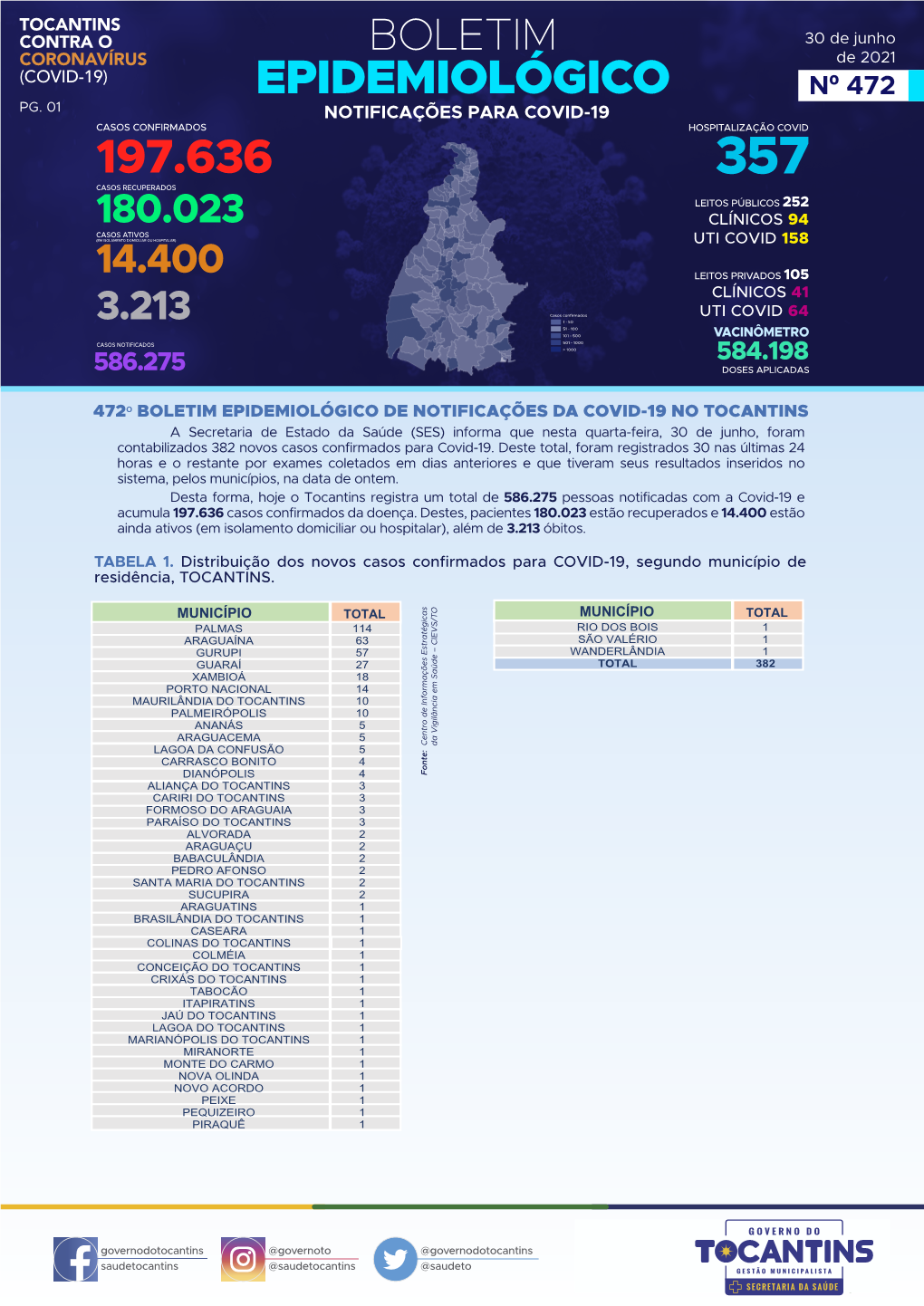 Boletim Covid-30-6-21