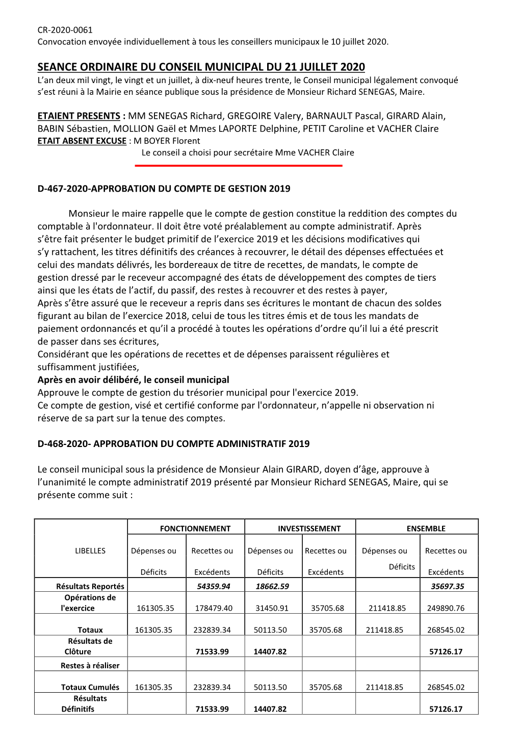 Convocation Envoyée Individuellement À Tous Les Conseillers Municipaux Le 10 Juillet 2020