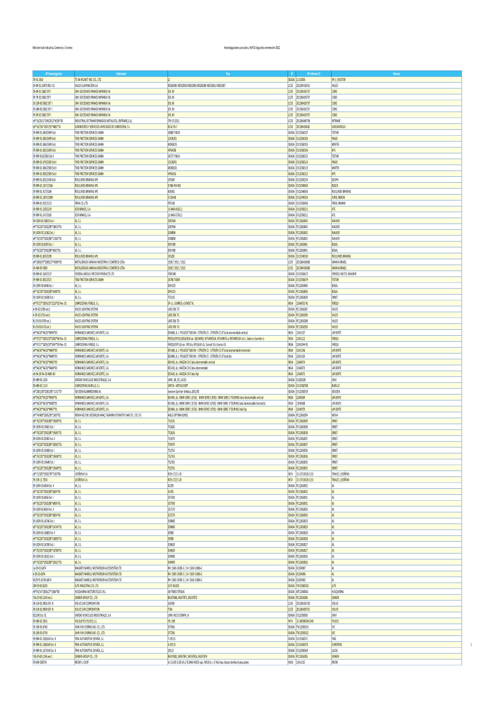 2012 Parciales Y Wvta Segundo Semestre.Xlsx