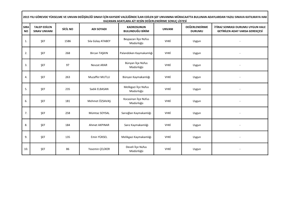 Sira No Talep Edilen Sinav Unvani Sicil No Adi Soyadi