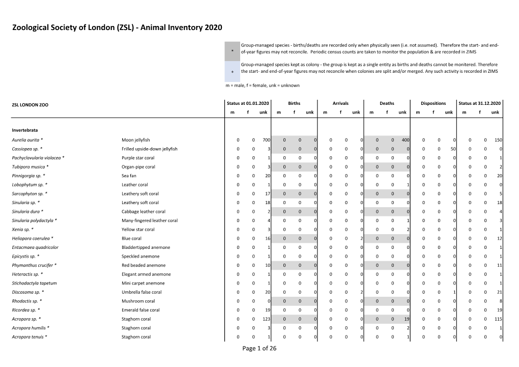 ZSL 6 Column Inventory.Pdf