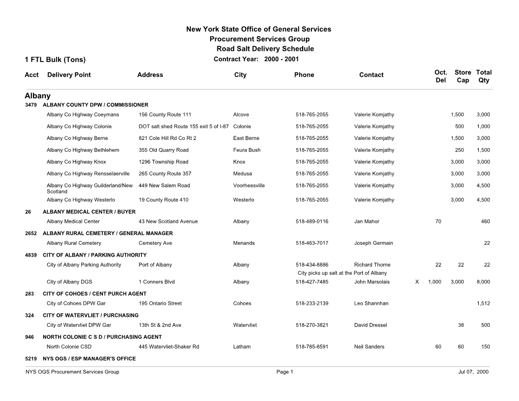 Albany 3479 ALBANY COUNTY DPW / COMMISSIONER Albany Co Highway Coeymans 156 County Route 111 Alcove 518-765-2055 Valerie Komjathy 1,500 3,000