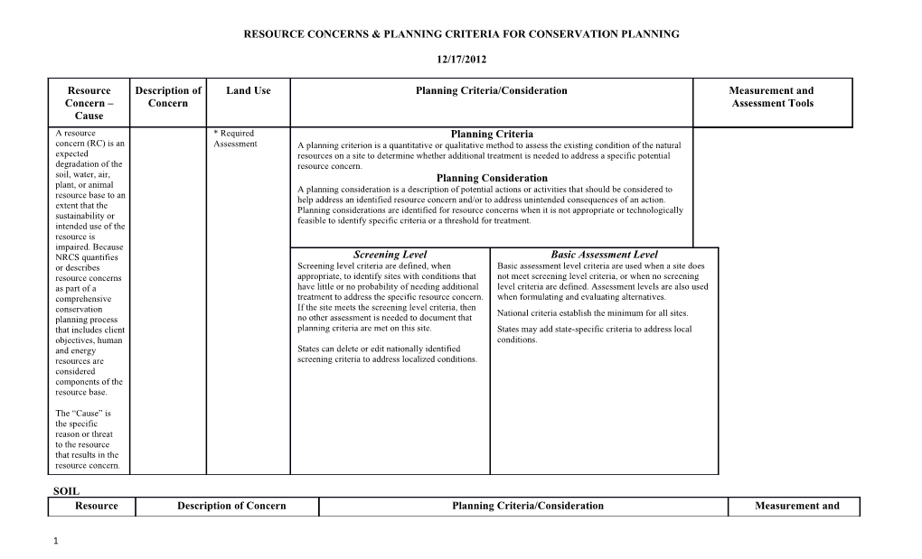 Resource Concerns Planning Criteria for Conservation Planning