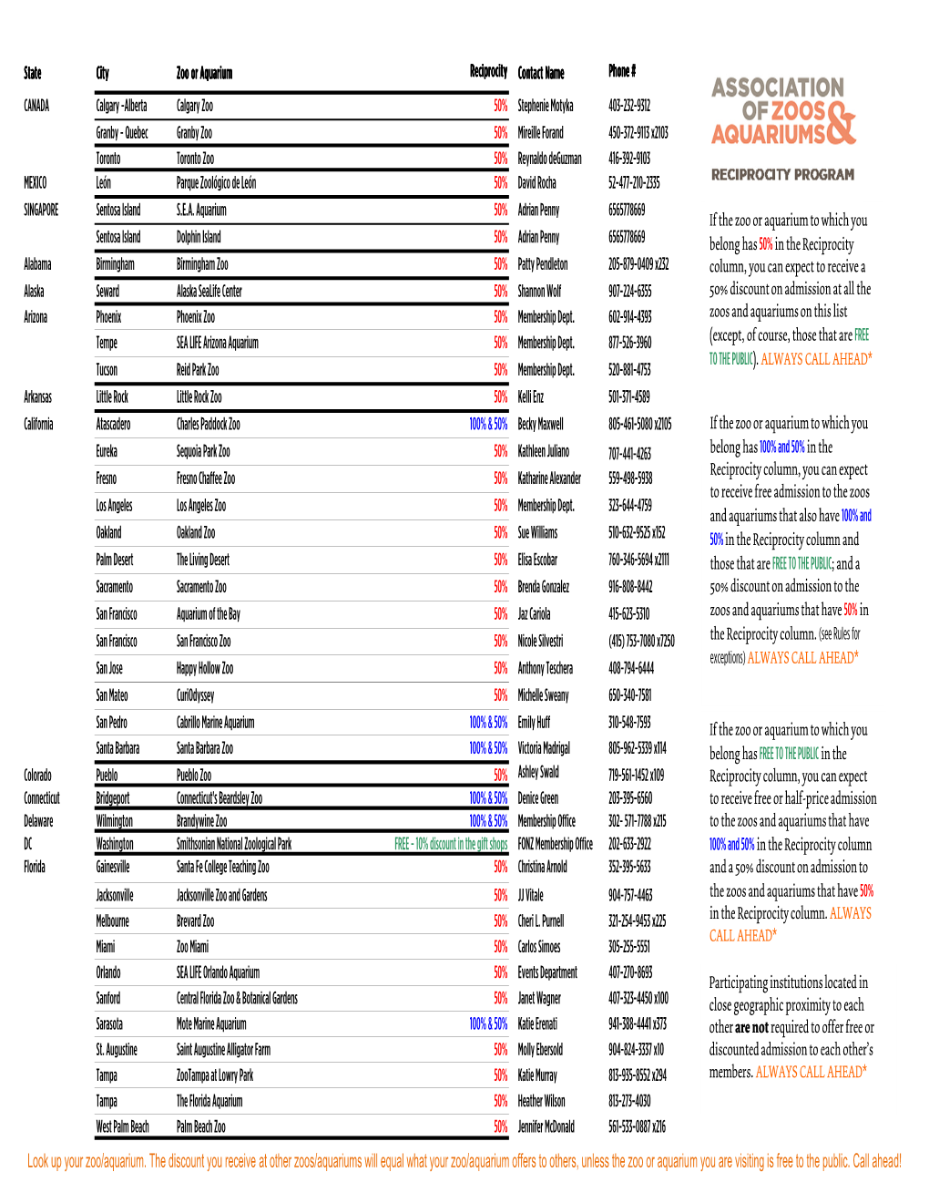 Look up Your Zoo/Aquarium. the Discount You Receive at Other Zoos