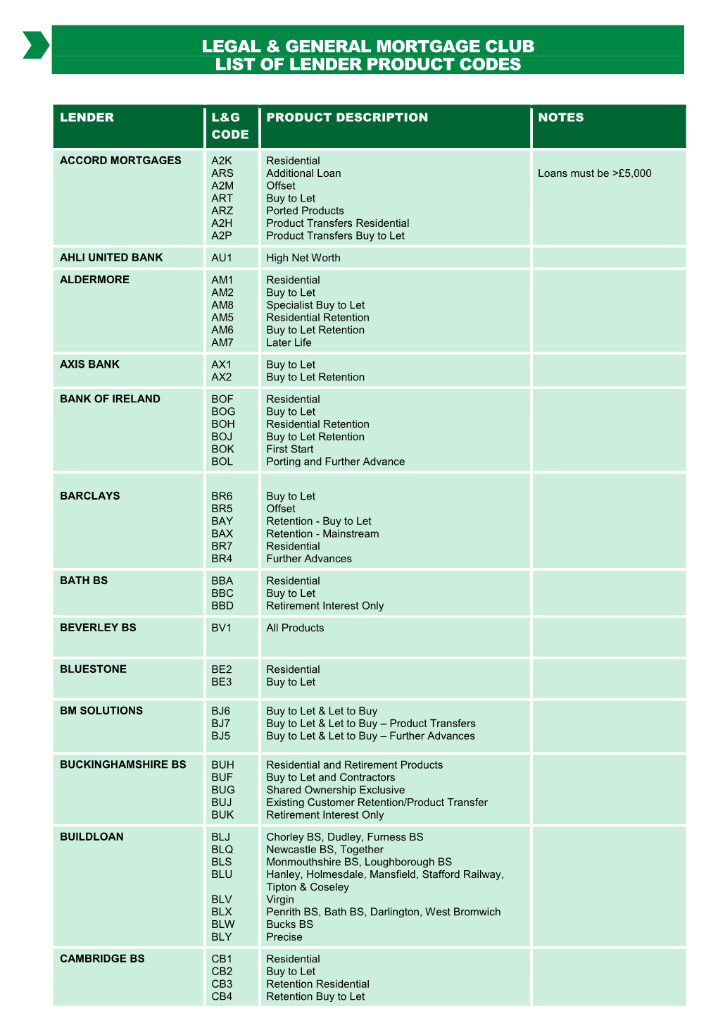 Legal & General Mortgage Club List of Lender