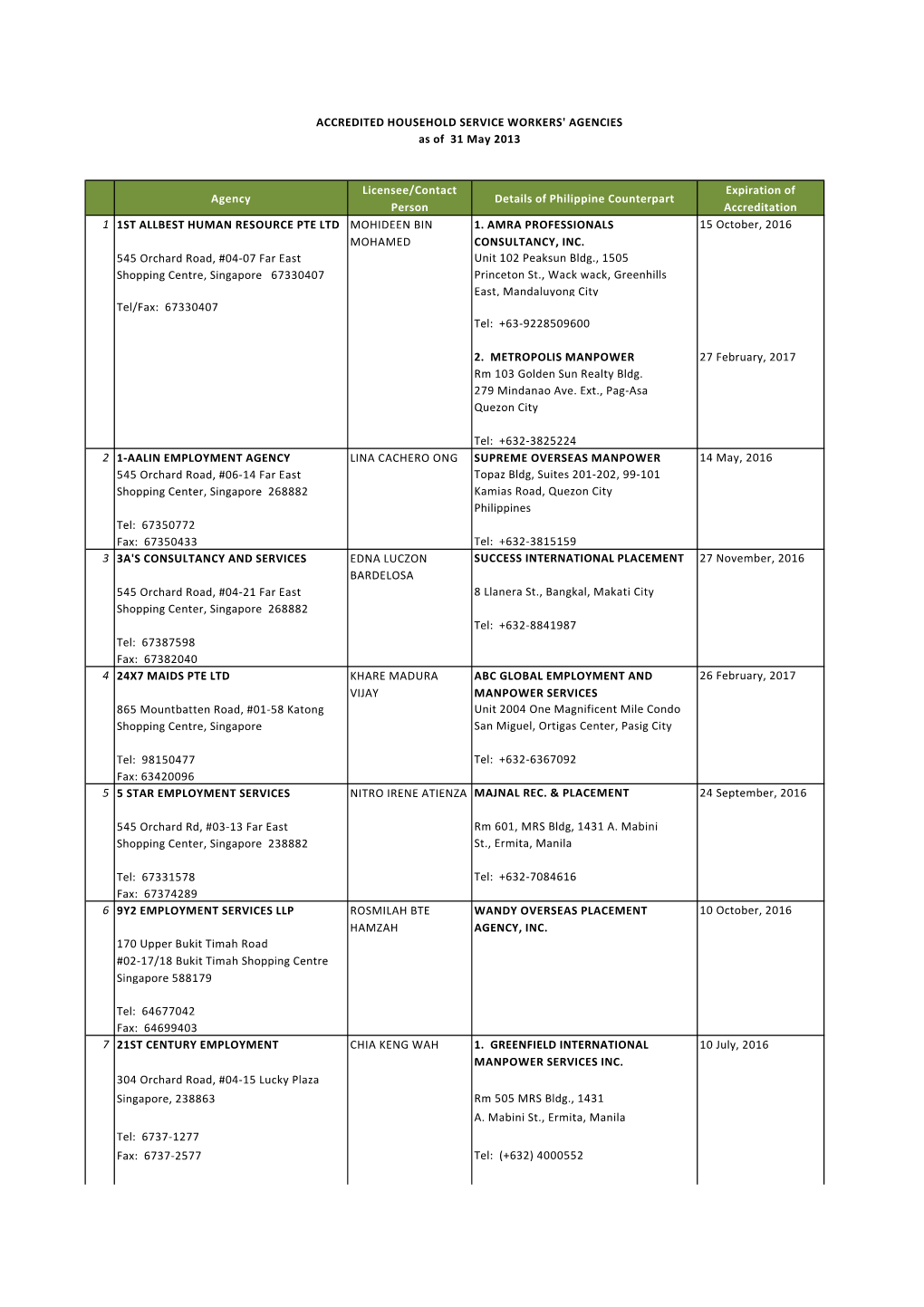 Agency Licensee/Contact Person Details of Philippine Counterpart