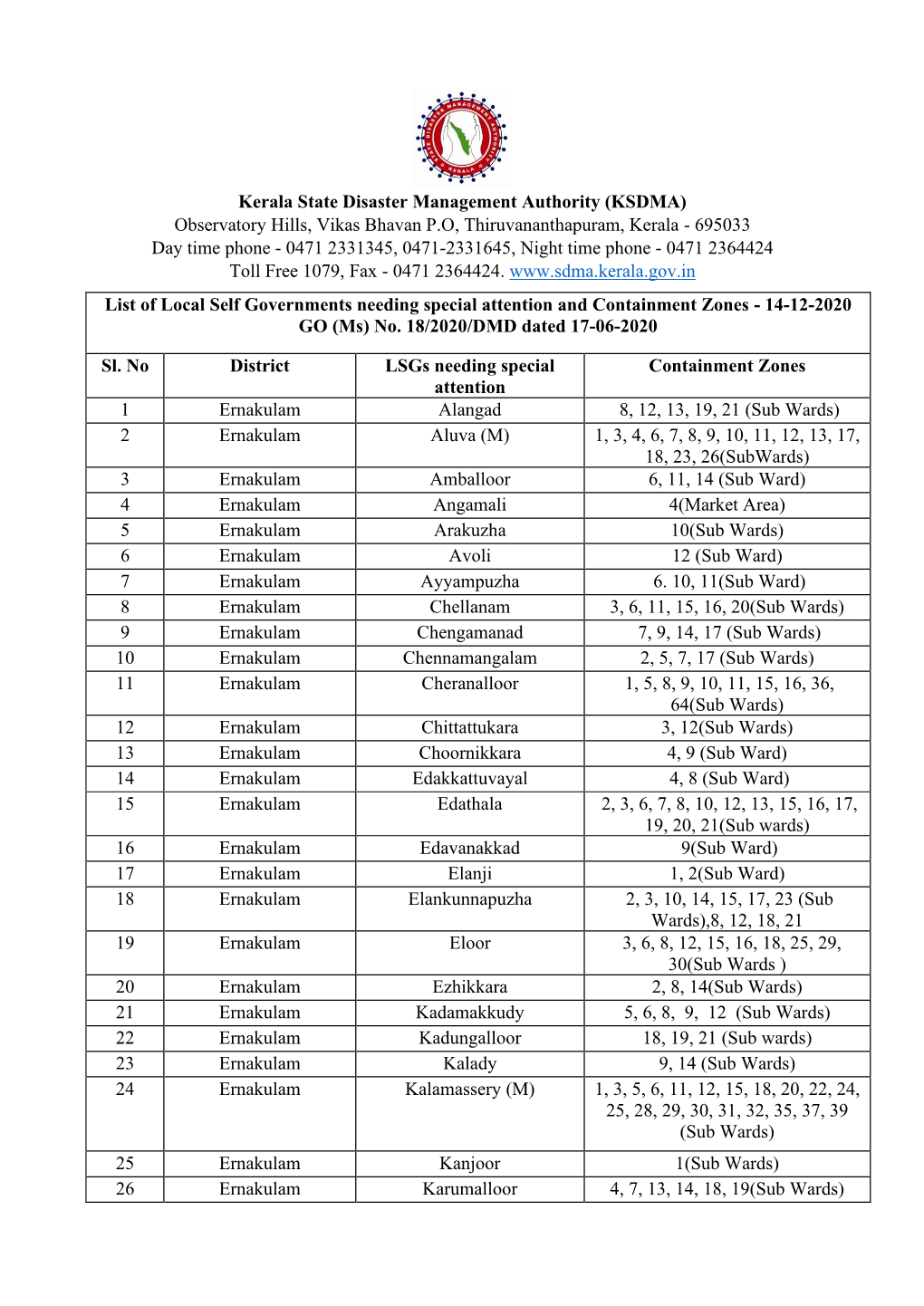 Kerala State Disaster Management Authority (KSDMA)