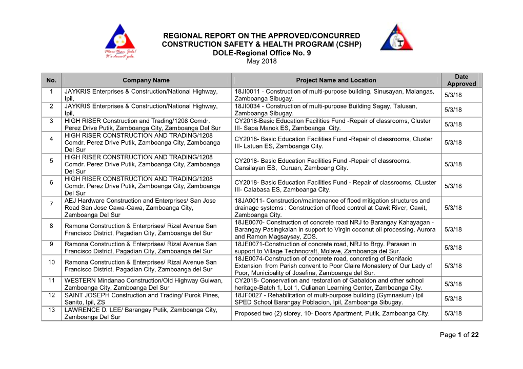 (CSHP) DOLE-Regional Office No. 9 May 2018