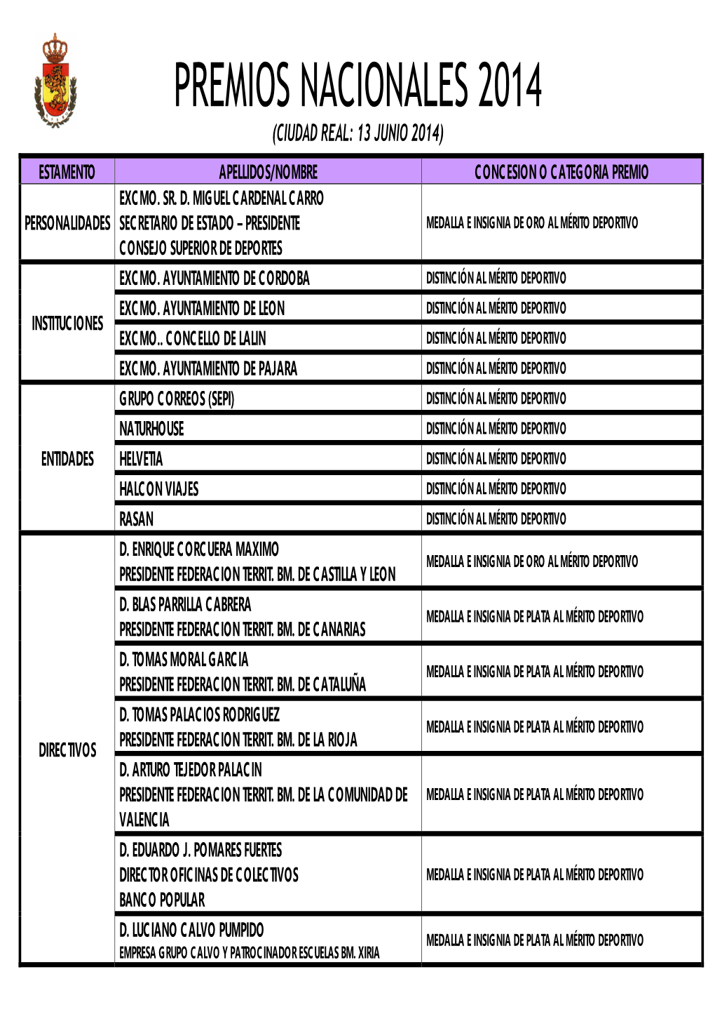 Premios Nacionales 2014 (Ciudad Real: 13 Junio 2014)