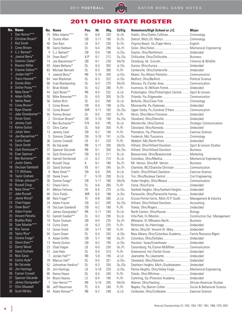 2011 Ohio State Roster