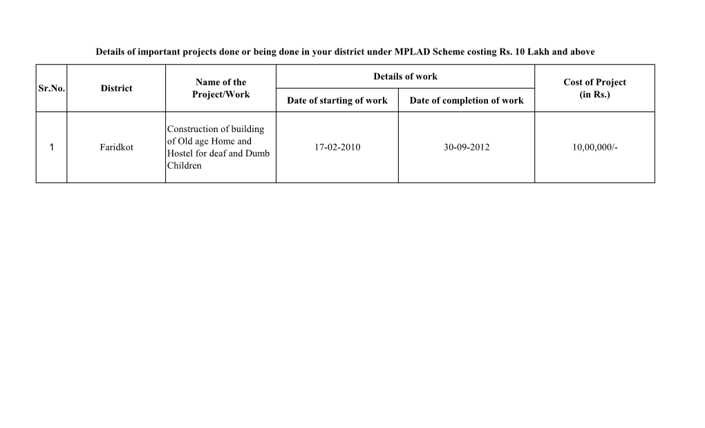 Important Projects Done Or Being Done in Your District Under MPLAD Scheme Costing Rs