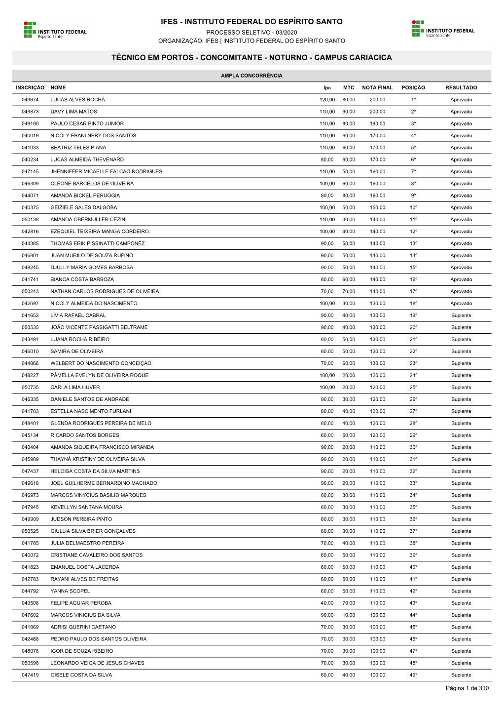 Ifes - Instituto Federal Do Espírito Santo Processo Seletivo - 03/2020 Organização: Ifes | Instituto Federal Do Espírito Santo