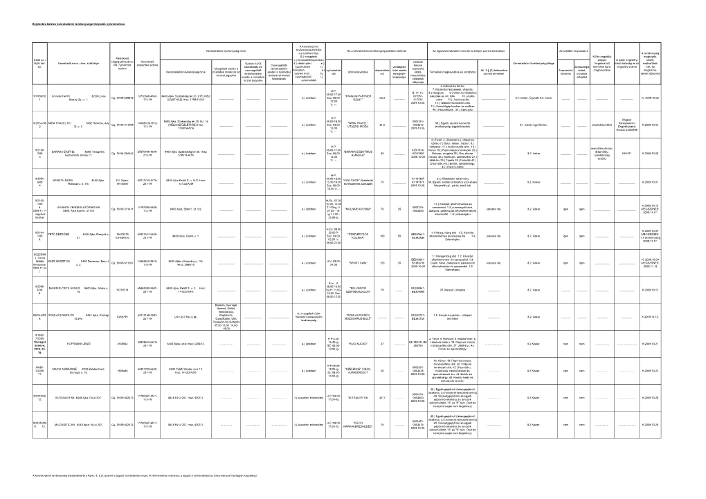 Bejelentés-Köteles Kereskedelmi Tevékenységet Folytatók Nyilvántartása