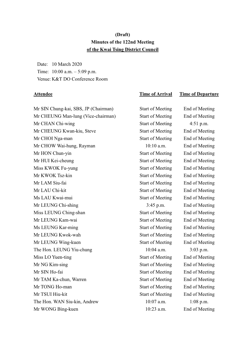 (Draft) Minutes of the 122Nd Meeting of the Kwai Tsing District Council Date