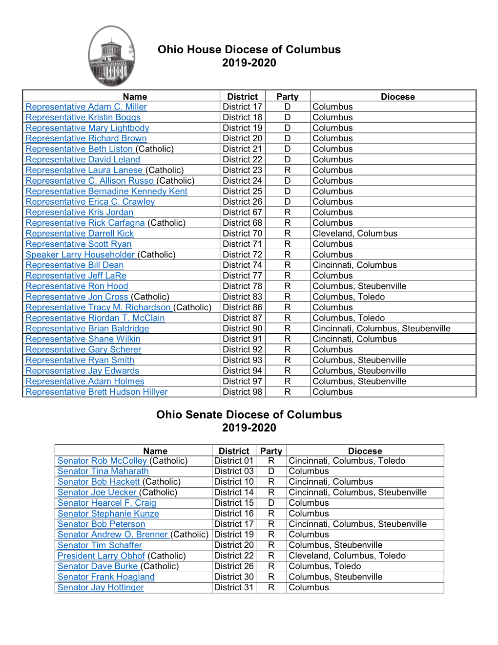 Ohio House Diocese of Columbus 2019-2020 Ohio Senate Diocese Of