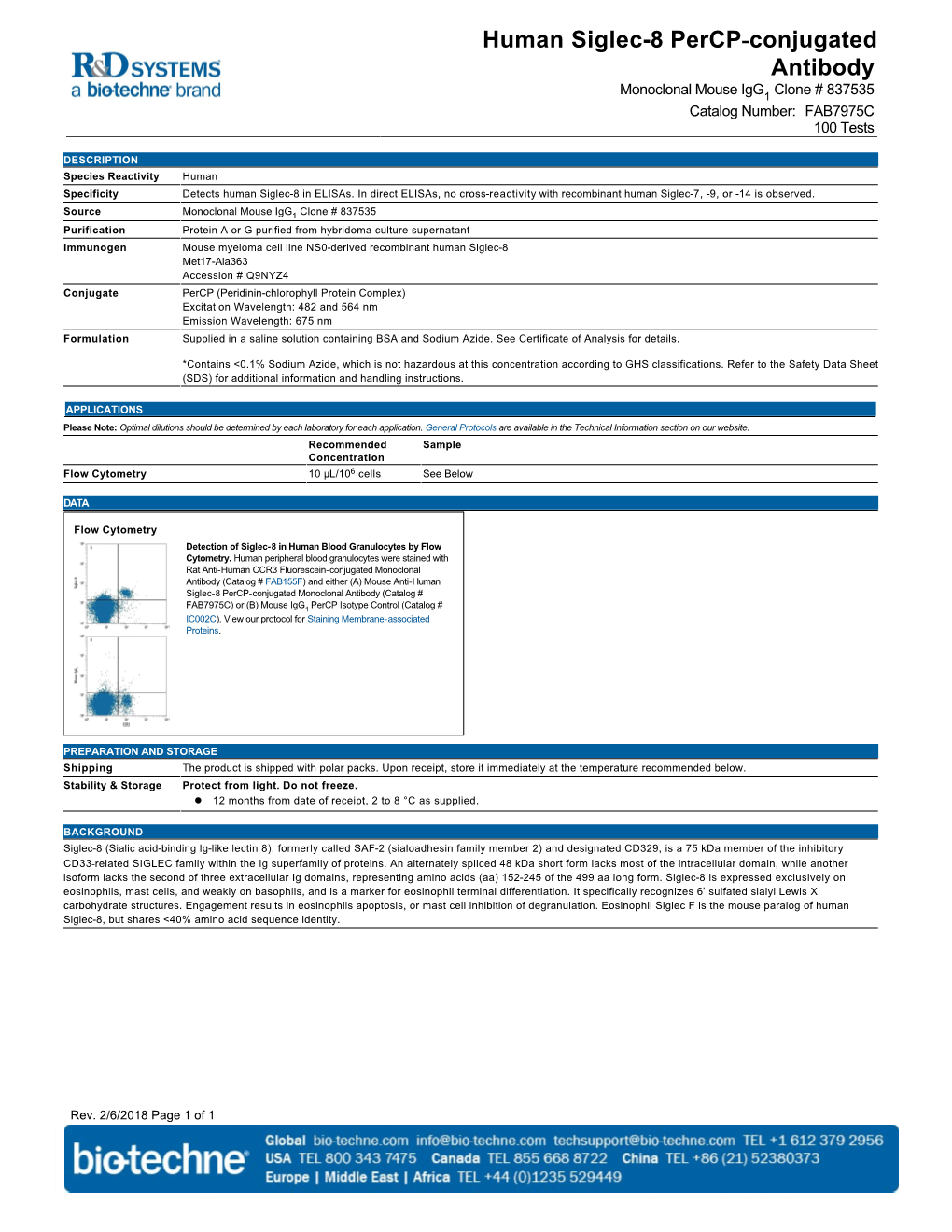 Human Siglec-8 Percp-Conjugated Antibody