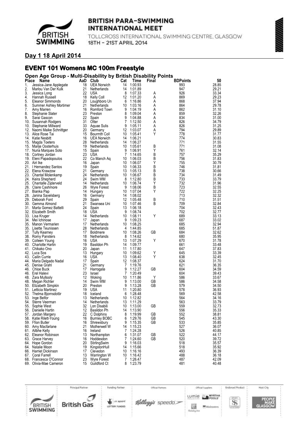 Day 1 18 April 2014 EVENT 101 Womens MC 100M Freestyle 70