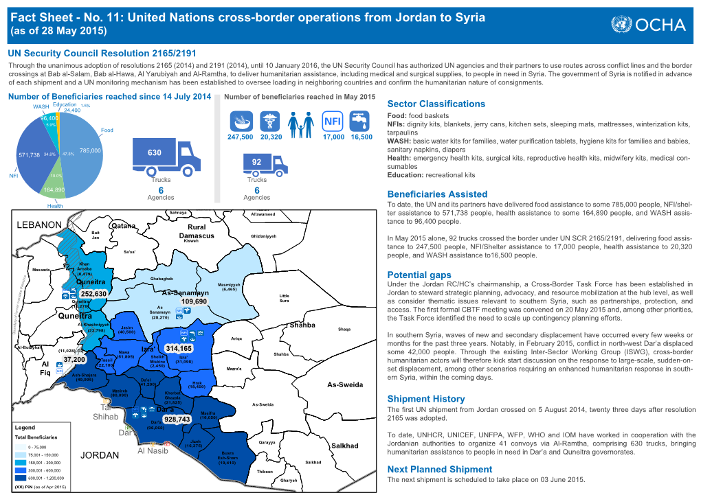 United Nations Cross-Border Operations from Jordan to Syria (As of 28 May 2015)