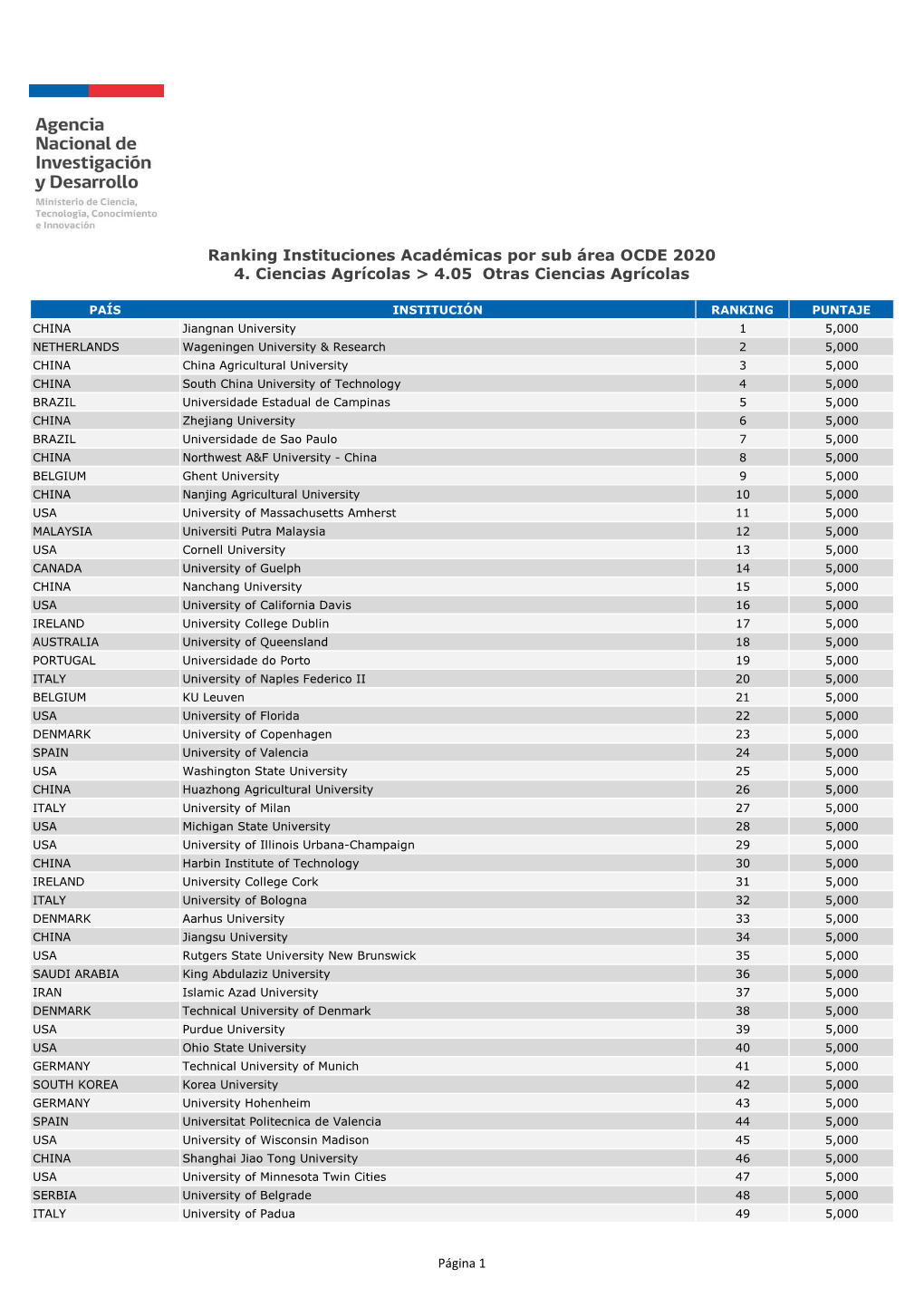 FORMATO PDF Ranking Instituciones Acadã©Micas Por Sub Ã¡Rea OCDE