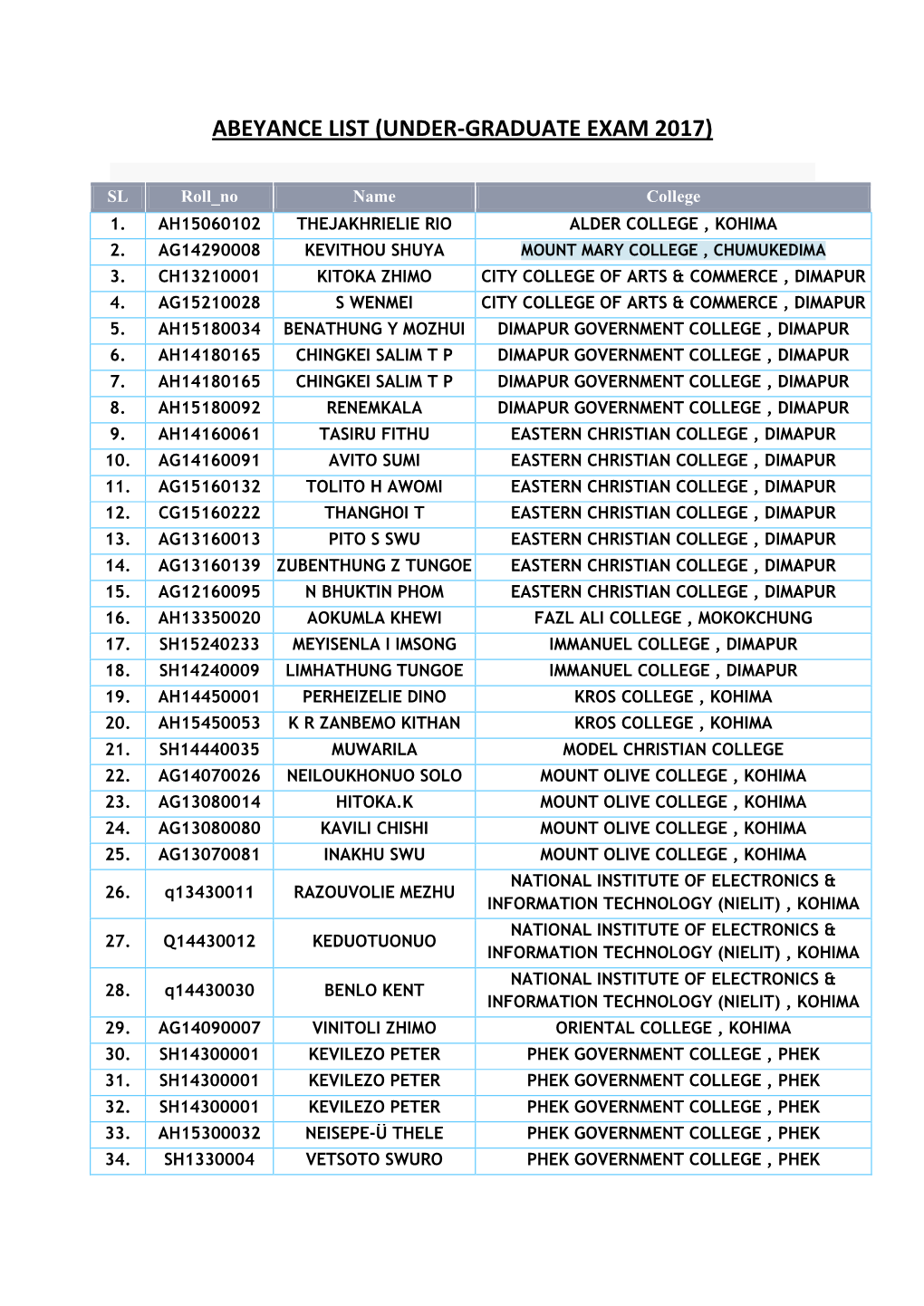 Abeyance List (Under-Graduate Exam 2017)