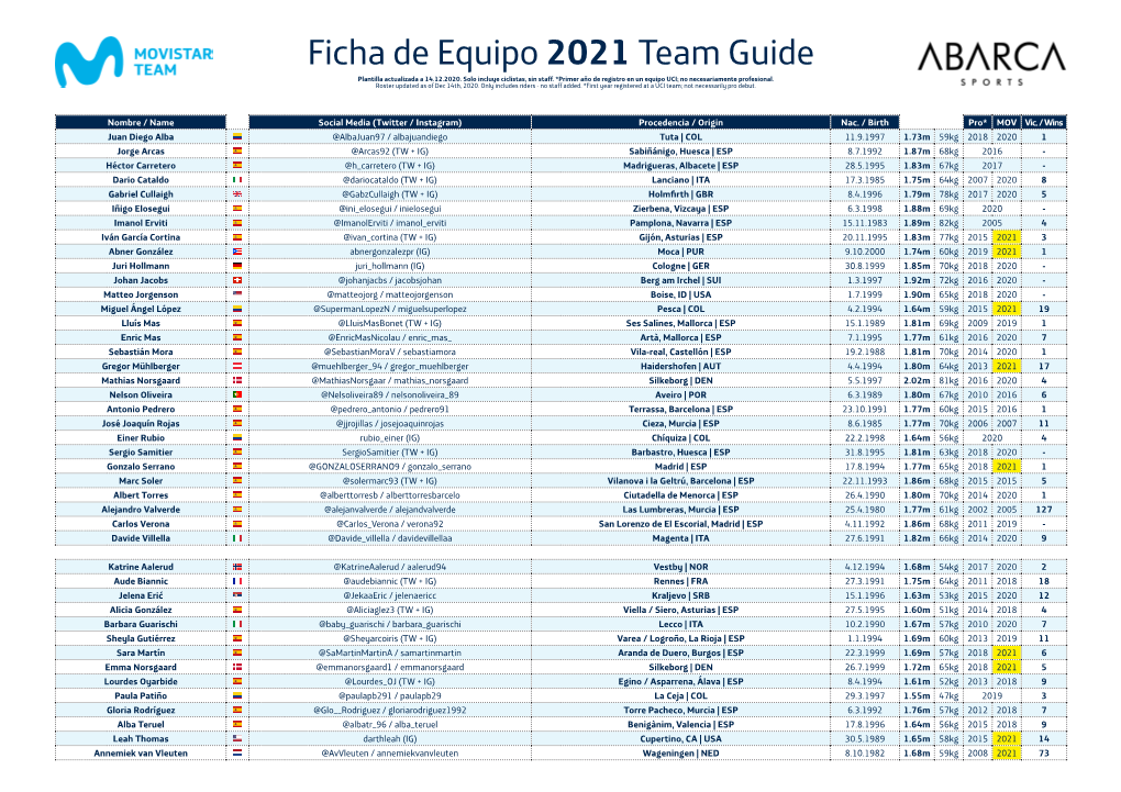 Ficha De Equipo 2021 Team Guide Plantilla Actualizada a 14.12.2020