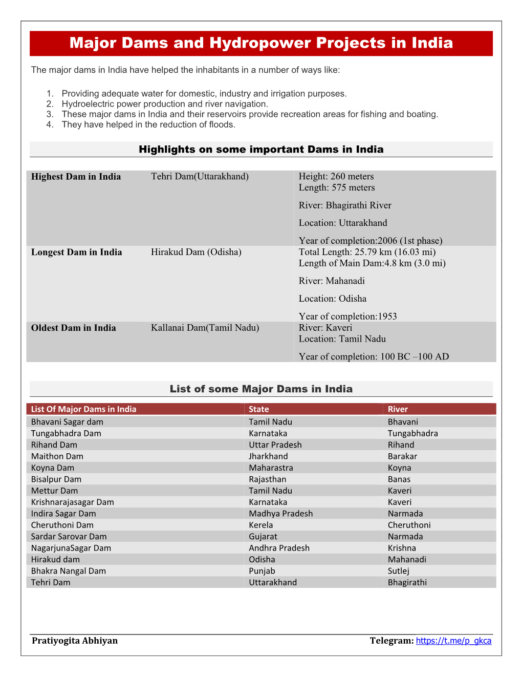 Major Dams and Hydropower Projects in India