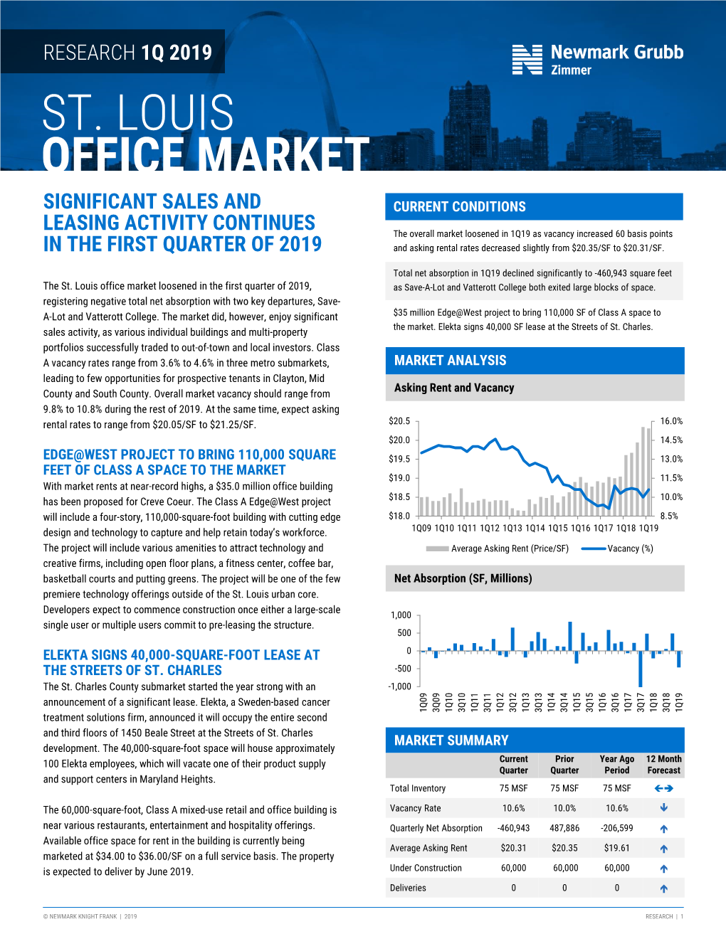 St. Louis Office Market