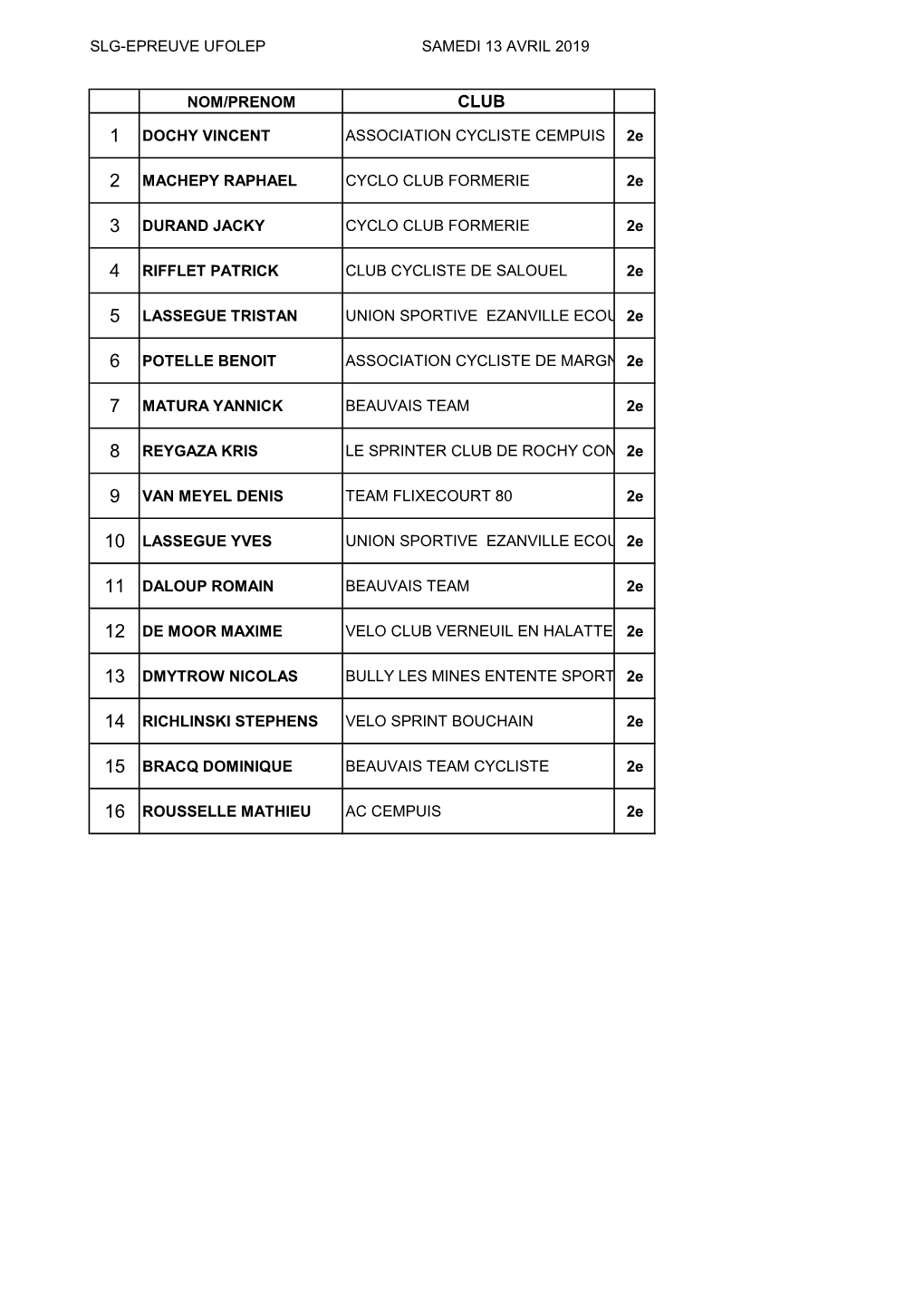 Classement Gaudechart 13 04 2019